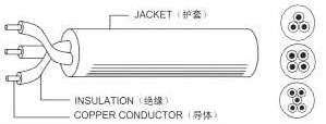 國(guó)標(biāo)RVV電線系列